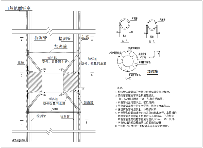 正壹自平衡荷載箱連接示意圖
